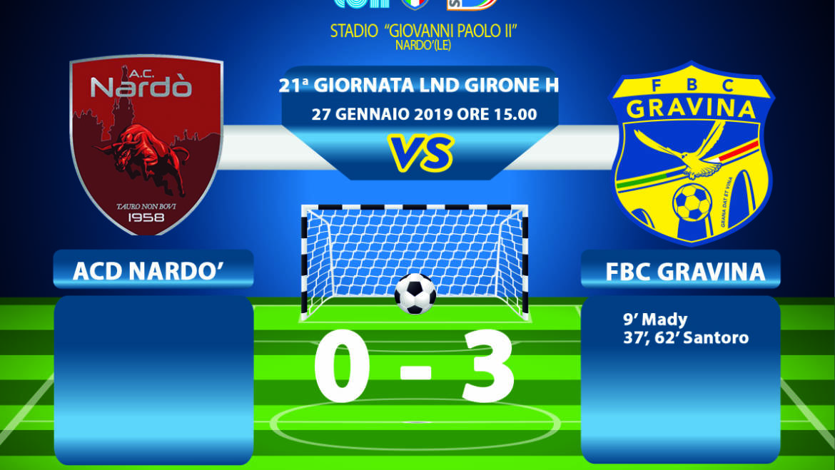 21a Giornata LND Girone H: Nardò – FBC Gravina